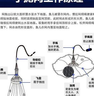 圆盘撒网的使用方法（撒圆盘网教程）