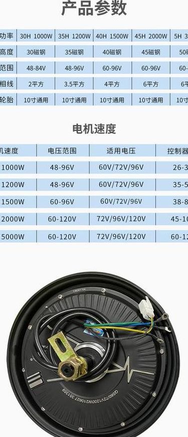 电机型号怎么看（电动三轮车电机型号怎么看）