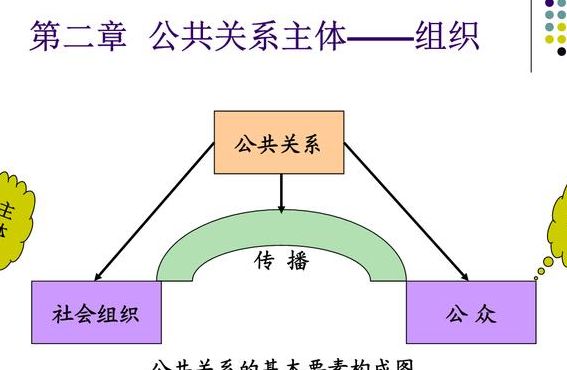 公共关系是什么（公共关系是什么意思）