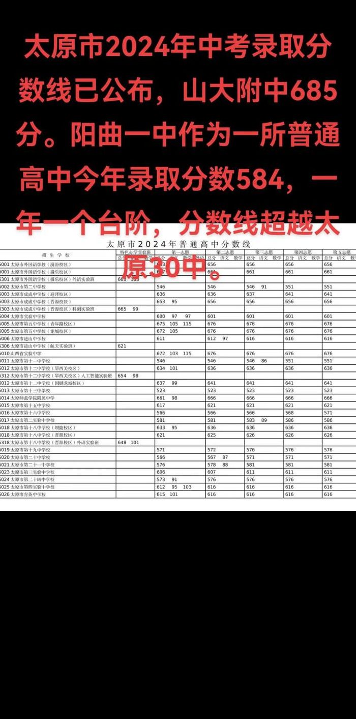 普通高中分数线是多少（普通高中分数线多少2021）