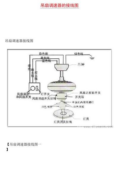 家用吊扇开关接线图（家用吊扇的接法）