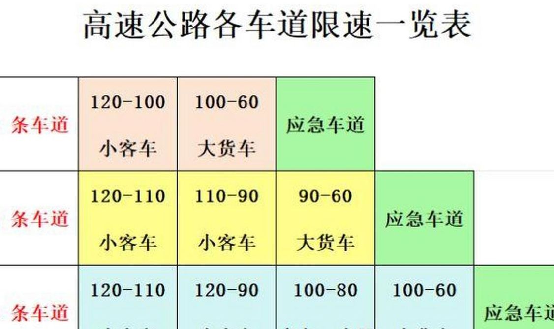 二车道高速限速图解（二车道高速公路多宽）