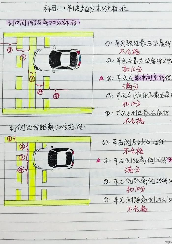 坡道起步技巧（定点停车和坡道起步技巧）