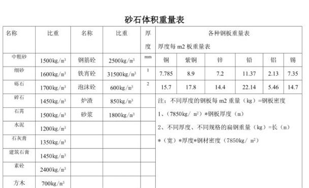 一吨沙子等于多少立方（一立方沙子重量）