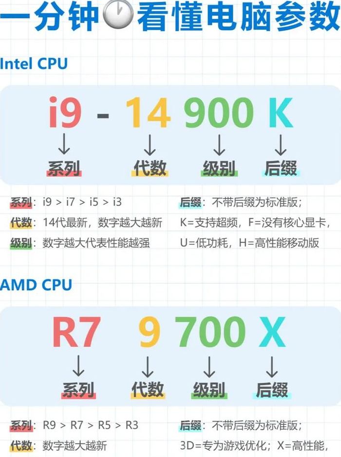 电脑配置太低怎么升级（电脑配置太低能升win10吗）