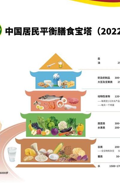 膳食宝塔图（膳食宝塔图画）