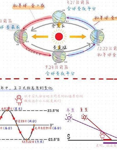 地球自转一周（地球自转一周产生什么现象）