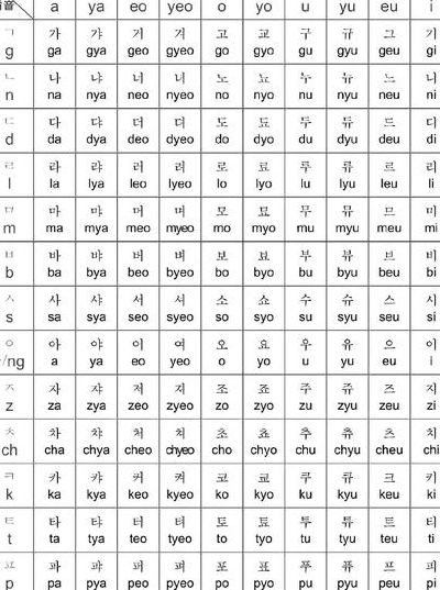 韩语发音（韩语发音规则与音变）