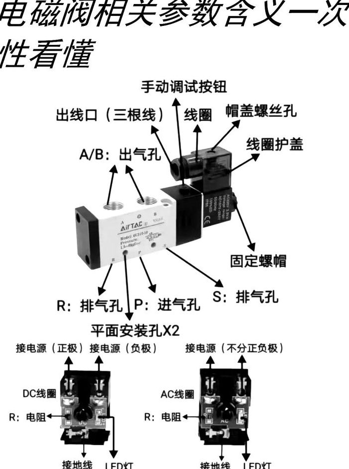 汽车电磁阀（汽车电磁阀的原理和作用是什么）