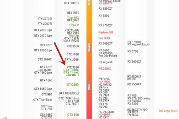 3050显卡什么水平（rtx3050显卡什么水平）