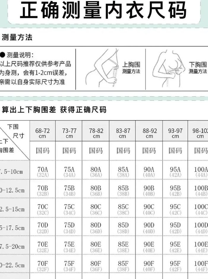 内衣尺寸怎么算（内衣怎样算尺寸）