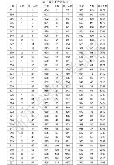 浙江高考总分多少（2024高考浙江特控线是多少分）