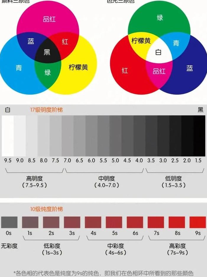 颜色在生活中的特殊作用（你知道颜色在生活中还有什么特殊的作用吗）