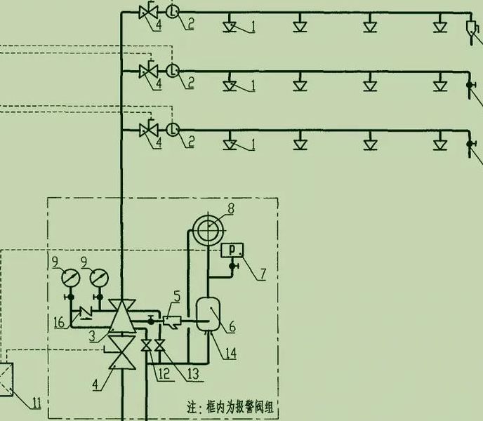 消防喷淋系统（输煤皮带消防喷淋系统）