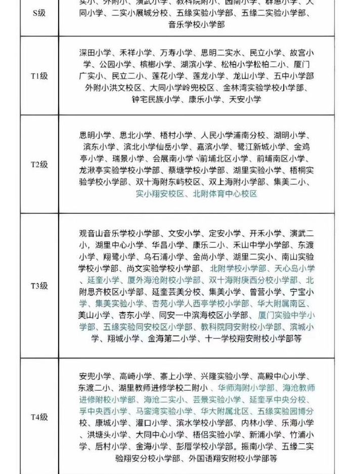 厦门私立小学排名（厦门私立小学排名收费）