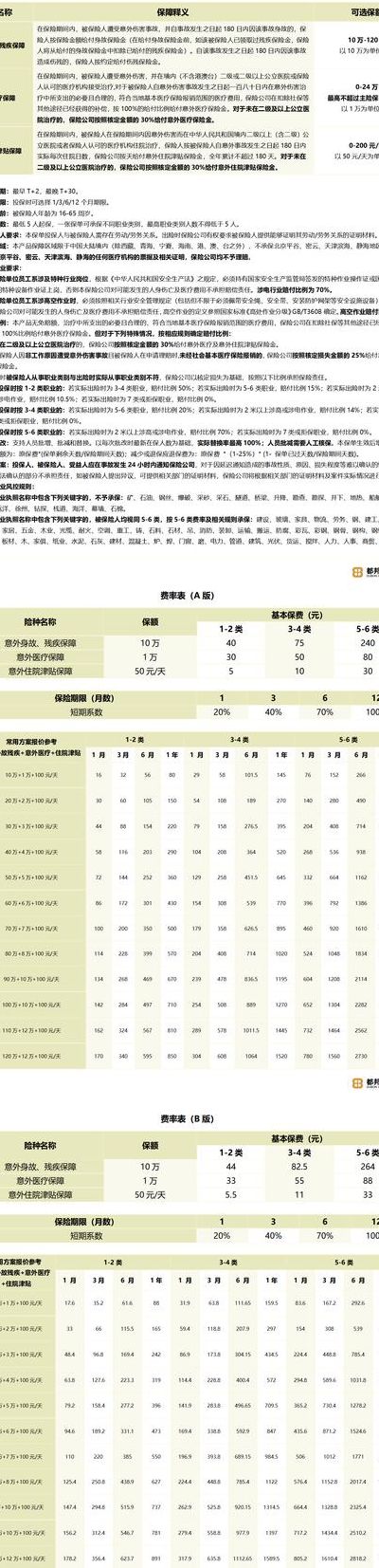 团体意外险的赔偿范围（团体意外险的赔偿范围举例）