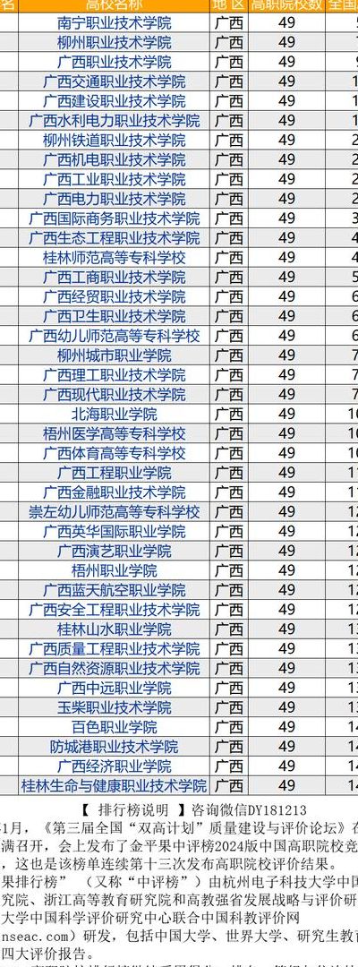 广西医学院有哪些（广西医学院的排名）