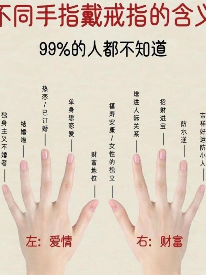 女戒指的戴法和意义（女孩子戒指戴法的含义）