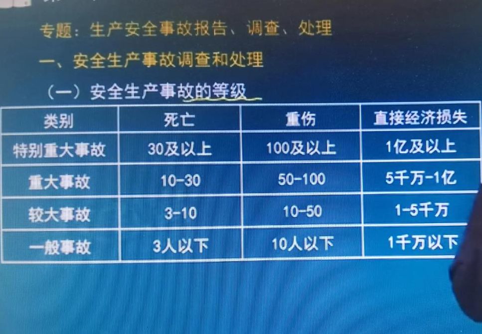 直接经济损失（直接经济损失500万属于什么事故）