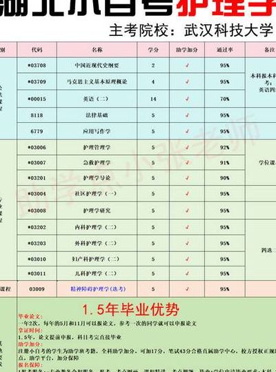 本科毕业是什么学位（护理学本科毕业是什么学位）