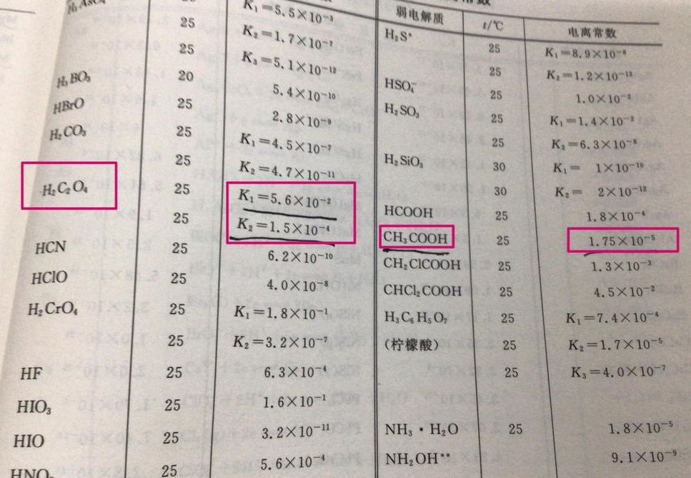 冰醋酸的密度（冰醋酸的密度为）