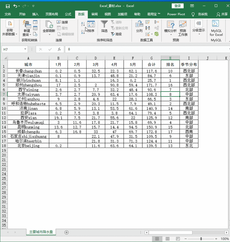 表格排序怎么排名次（表格怎么排序名次rank）