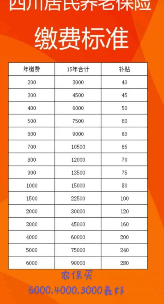 农保交3000一年领多少（福建农保交3000一年领多少）