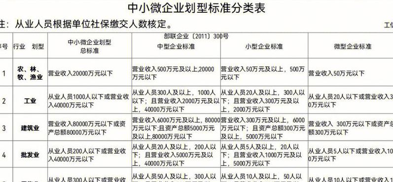 规模以上企业标准（深圳规模以上企业标准）