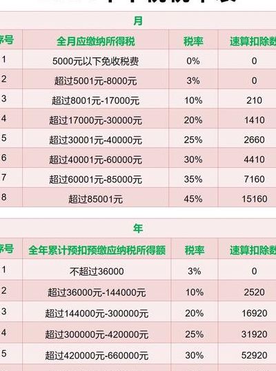 奖金扣税标准（奖金扣税标准2024）