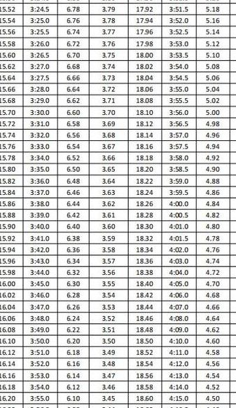 体育生高考分数怎么算（黑龙江省体育生高考分数怎么算）