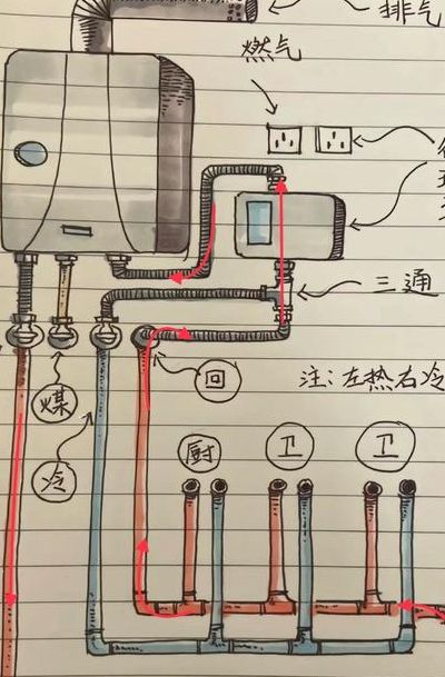 家装热水回水管走法图（家用热水回水管预埋走法图）