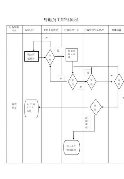 公司辞退员工流程（工会辞退公司辞退员工流程）