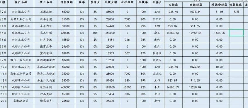 一万提成2个点是多少（1w提成2个点是多少）