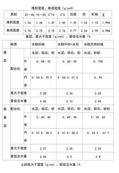 沙子的密度是多少（沙子的密度是多少kg m3）