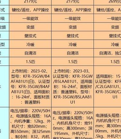 海尔变频空调报价（海尔空调变频型号大全）