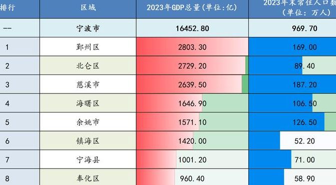 宁波直辖市最新消息（宁波列为直辖市?）