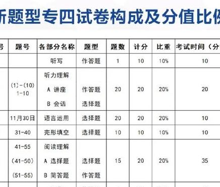 专四成绩怎么算（专四成绩划分标准）