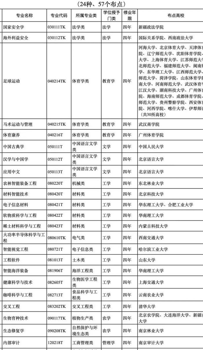 色弱最适合报什么专业（色弱最适合报什么专业好）