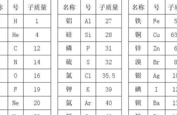 氧气的相对分子质量（初中化学相对原子质量表）