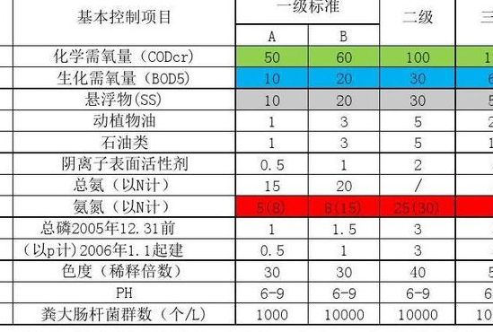 废水排放标准（印染废水排放标准）