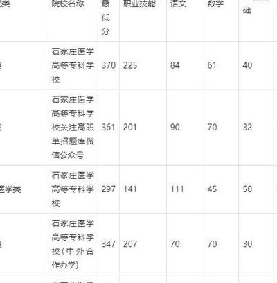 石家庄学院专科（石家庄学院专科还是本科）