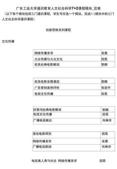 人文科学包括哪些（人文科学有哪些课程）