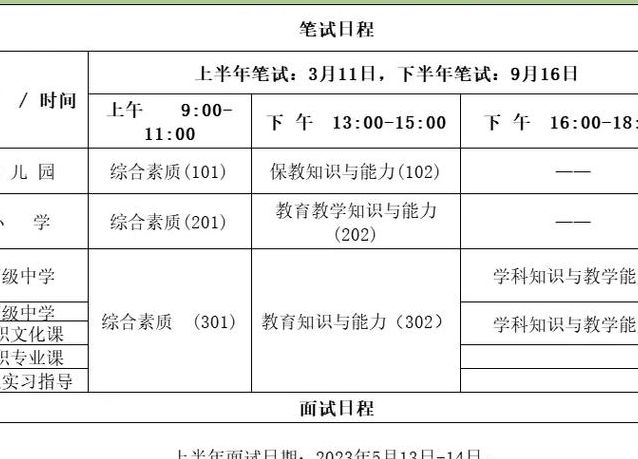 教资面试报名（教资面试报名时间上半年）