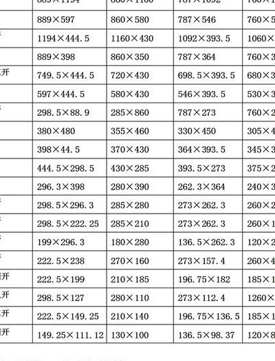 纸张尺寸对照表（常用纸张尺寸对照表）