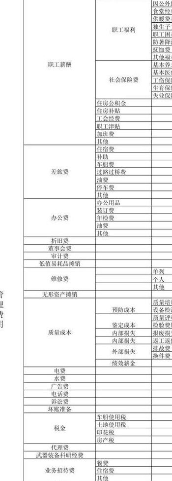 什么是制造费用（什么是制造费用它的基本内容有哪些）