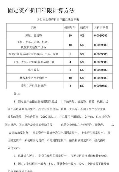 固定资产折旧（固定资产折旧年限）