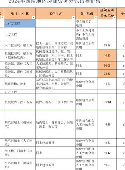 劳务员挂靠多少钱（劳务员挂靠多少钱一年）