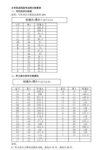 四级多少分过关（江苏英语四级多少分过关）