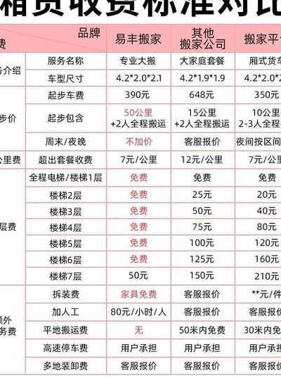 58搬家收费标准（58搬家收费标准最新）