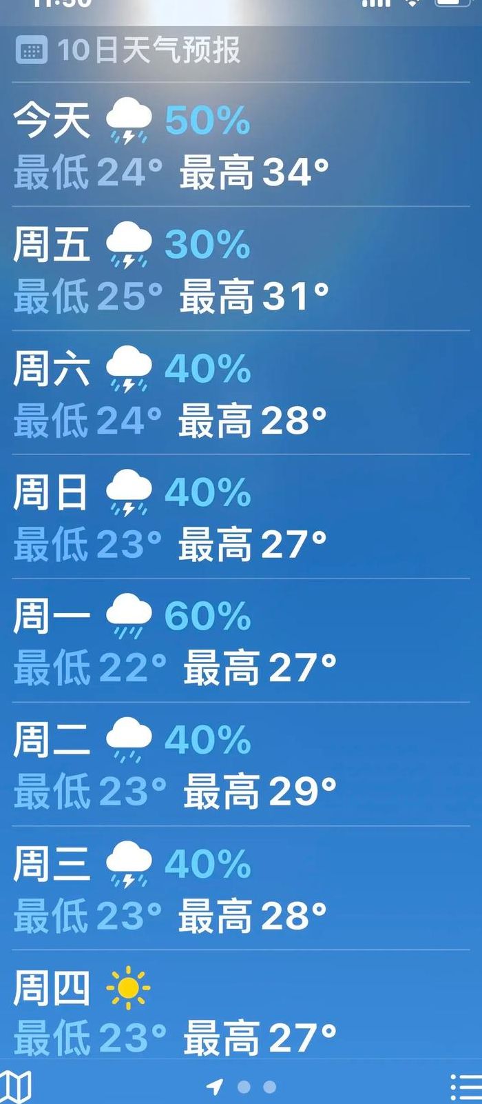 白马井天气（白马井天气预报15天）